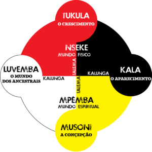 2025 03 cosmogramabakongo art02