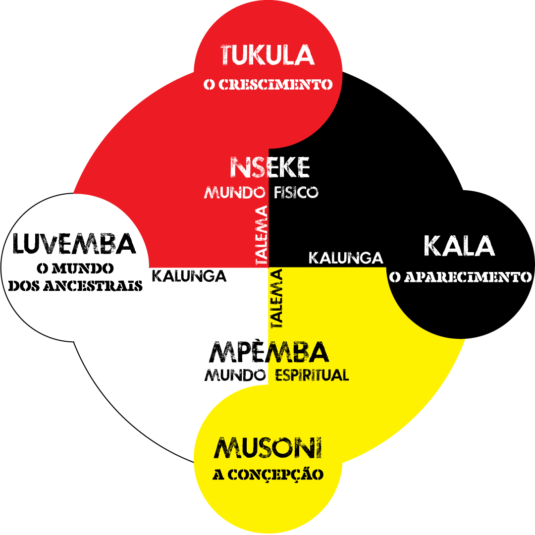 2025 03 cosmogramabakongo art02